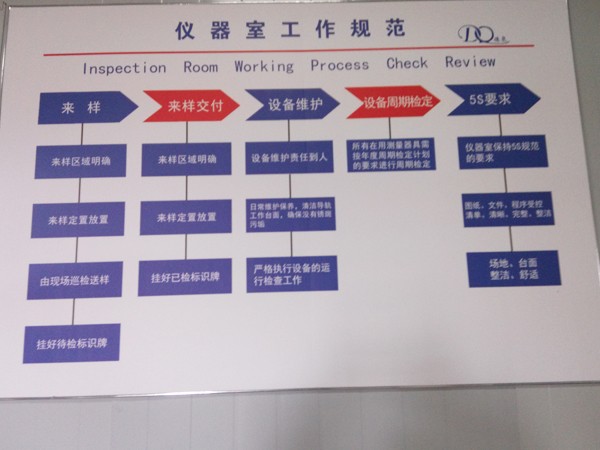 檢測設(shè)備